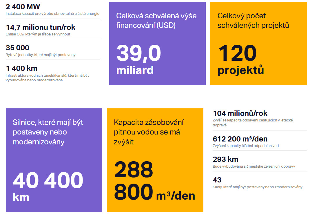 DATA NDB 2024-2025